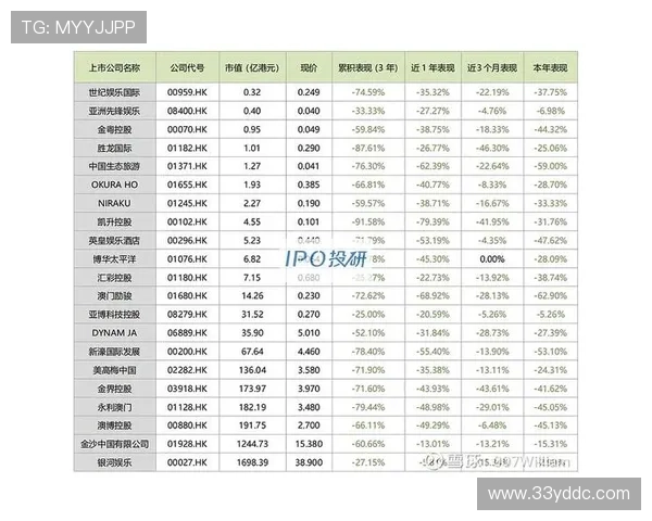 在线博彩公司的兴起与传统博彩的对比