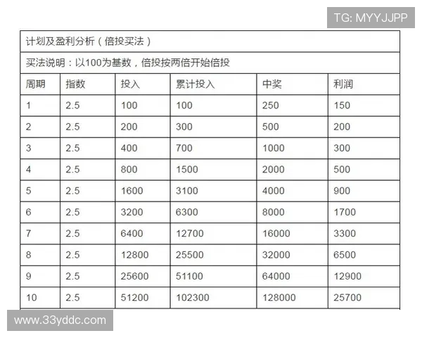 如何在唐人博彩论坛中找到最佳投注策略